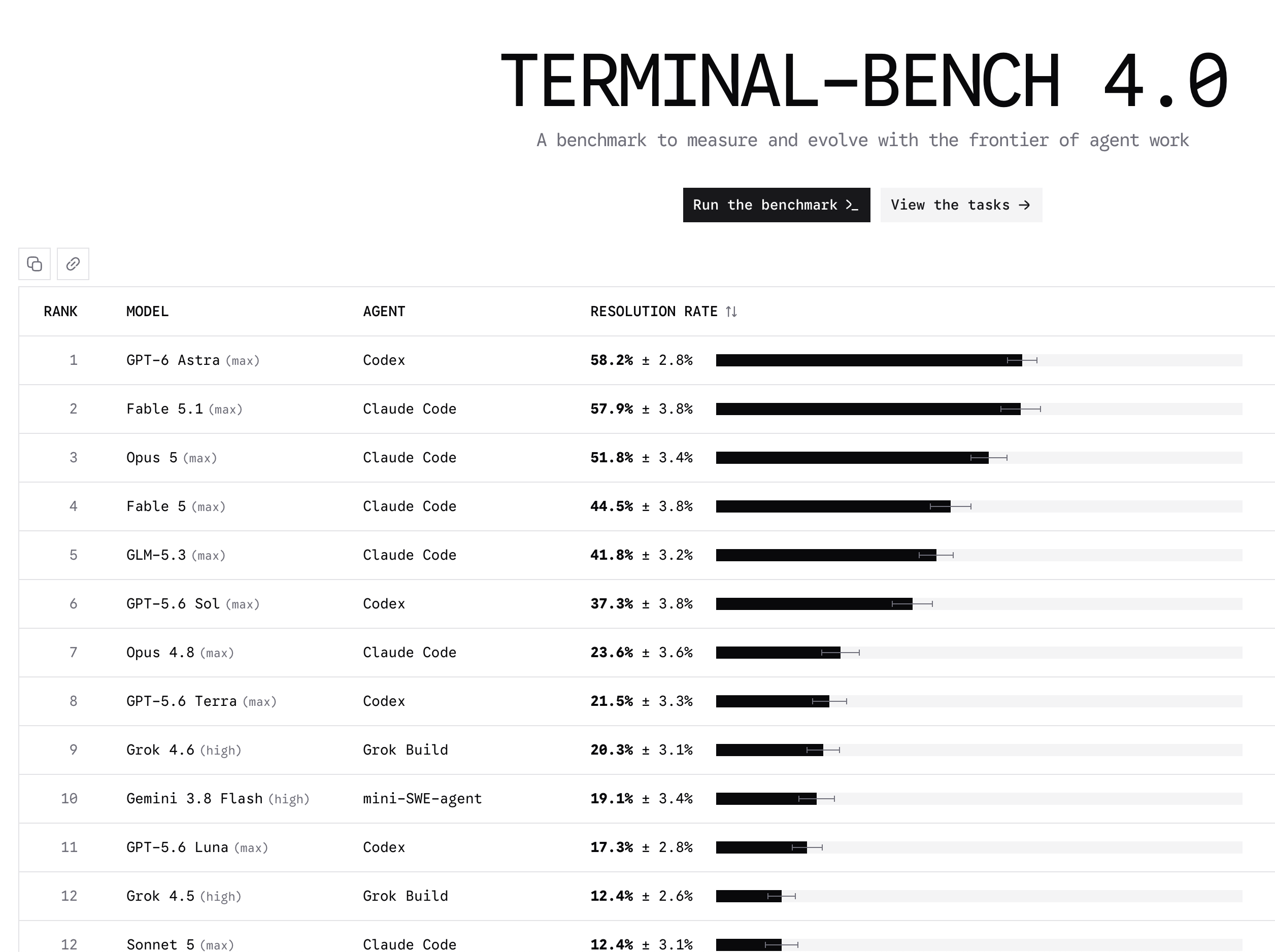 Terminal-Bench 화면 / 발표자 제공 캡처, 순위 기준 시점은 캡처 당시